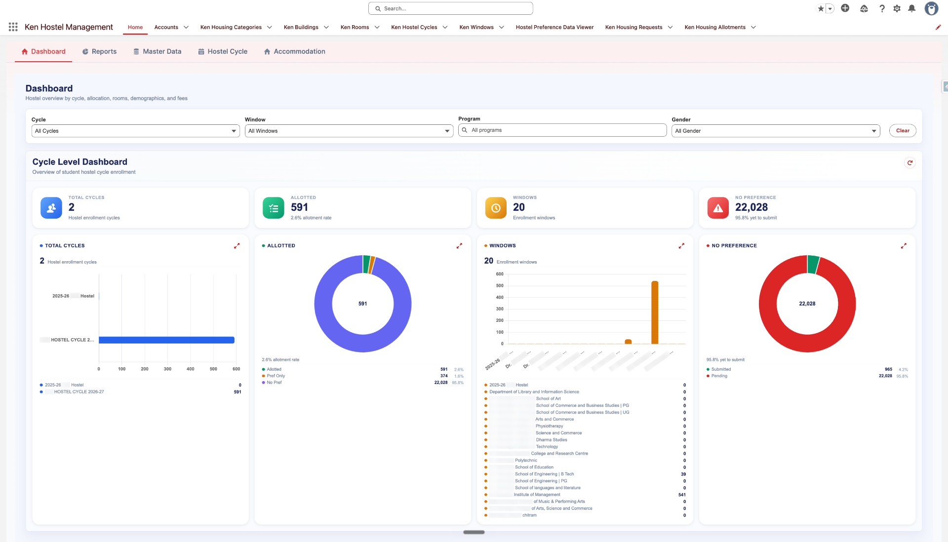 Dashboards & Operational Reporting — screen 1